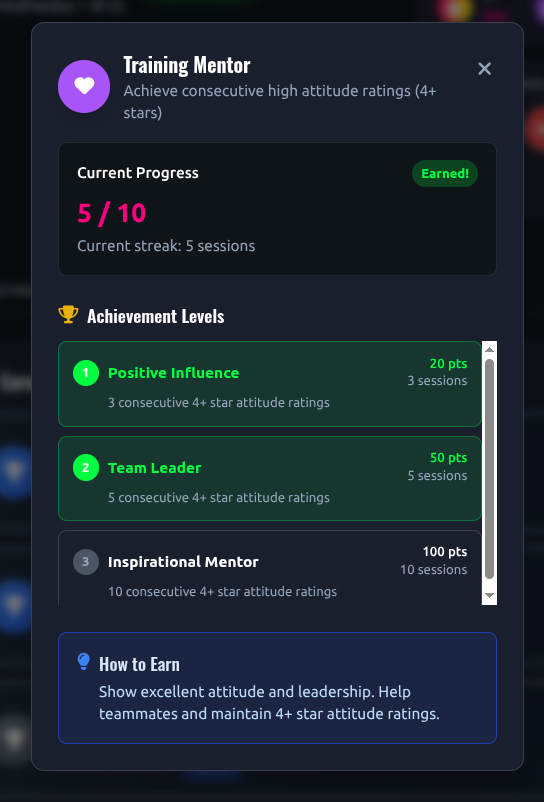 Achievements modal