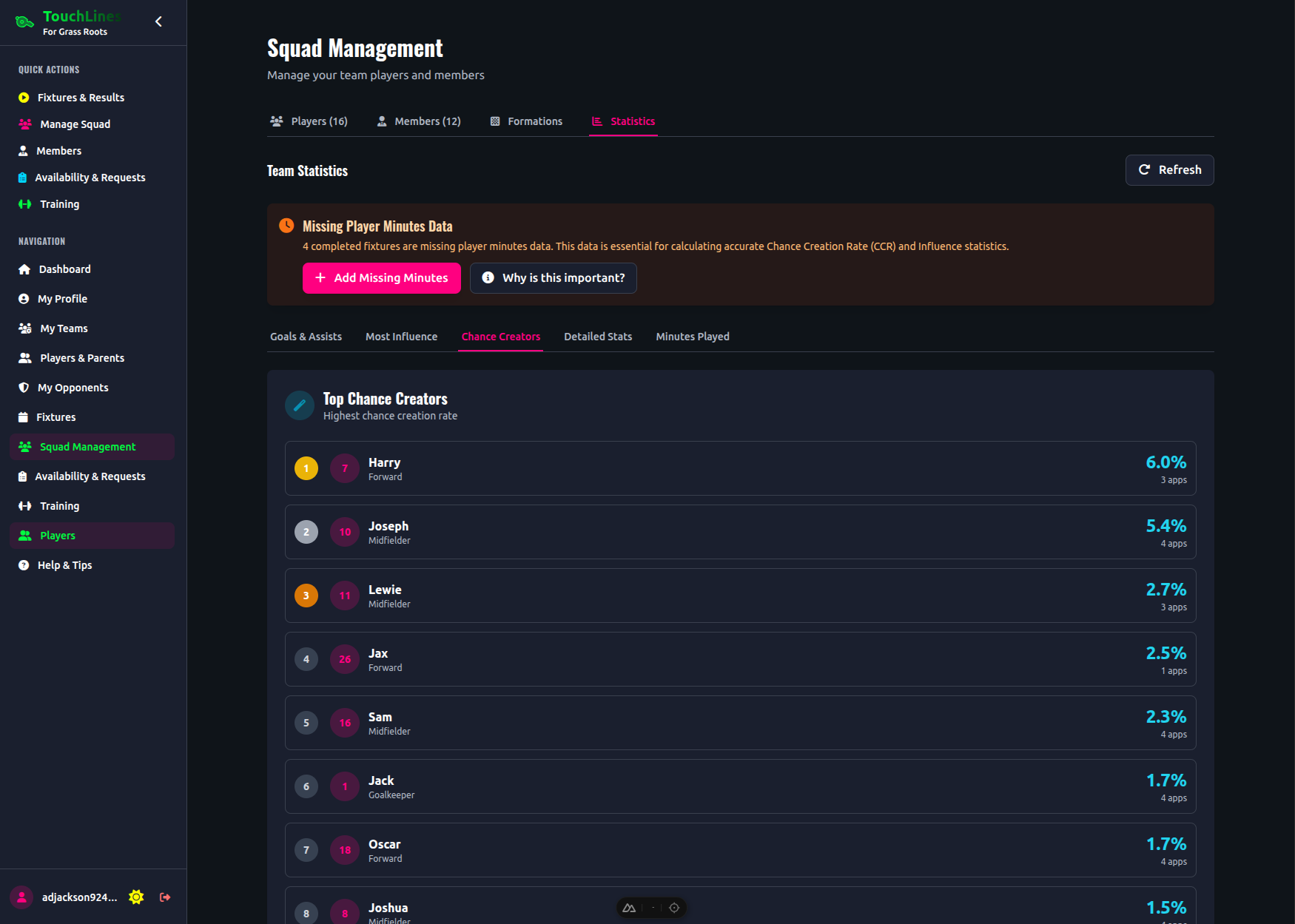 Player chances and scoring analytics