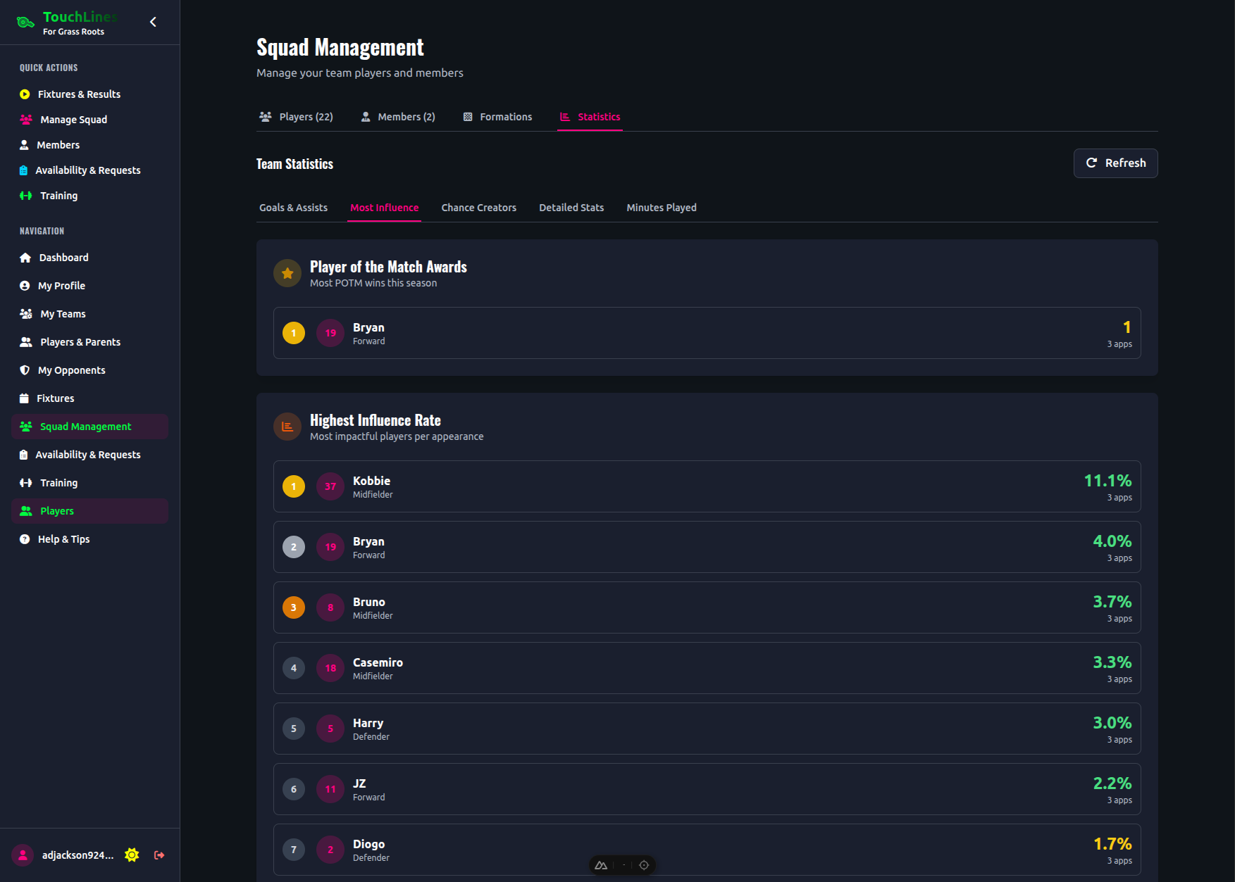 Player influence metrics