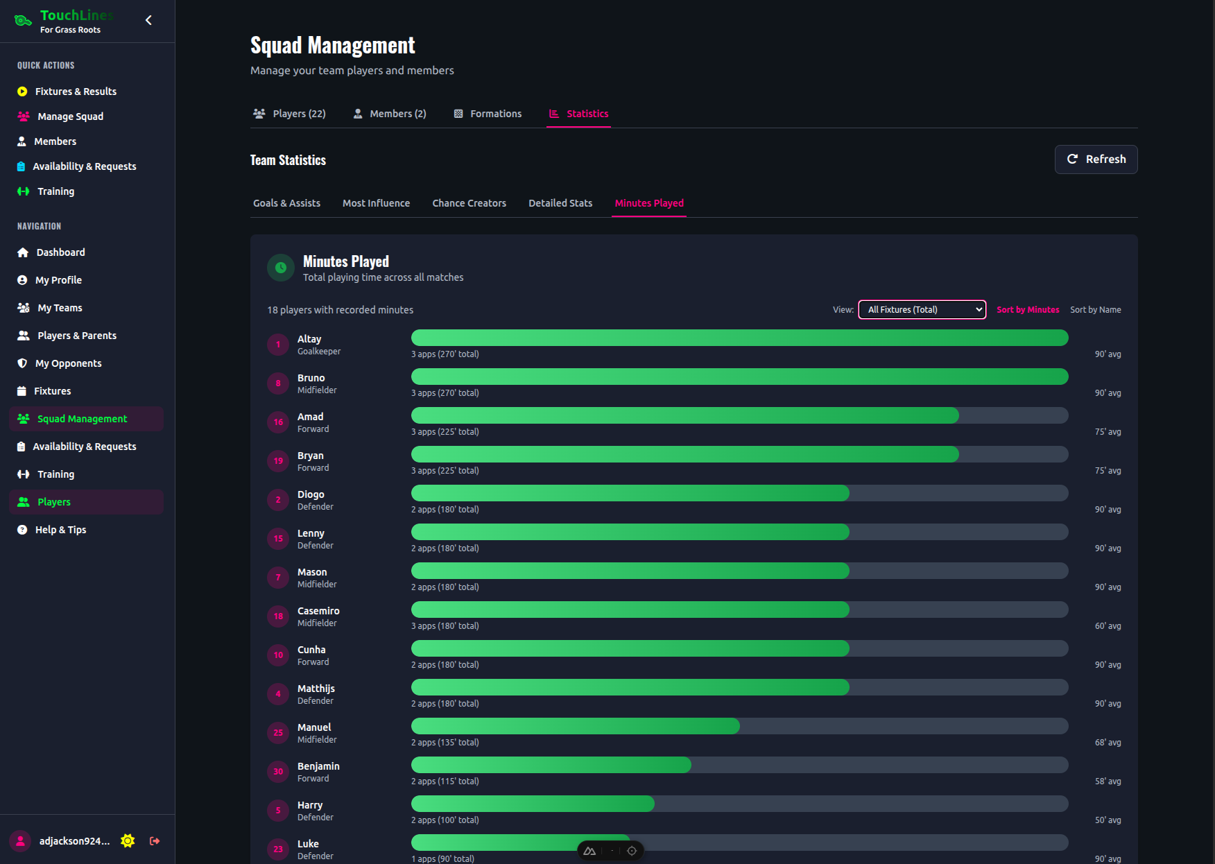 Player minutes analysis