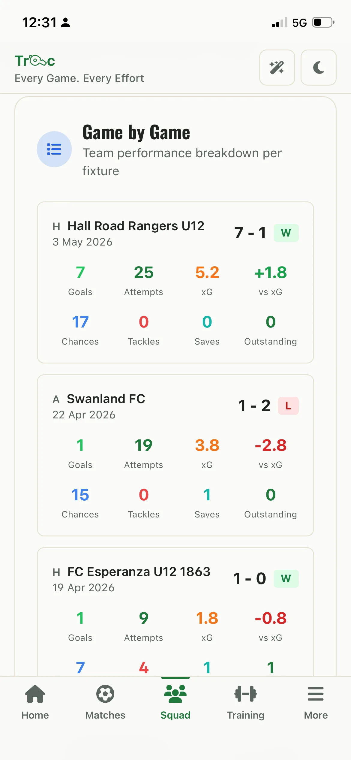 Trac mobile screen 14