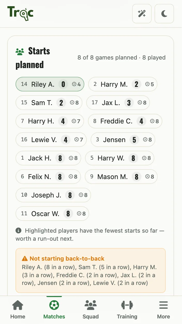 Starts planned tracker in Trac highlighting players with the fewest starts